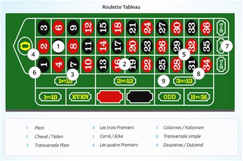 roulette regeln